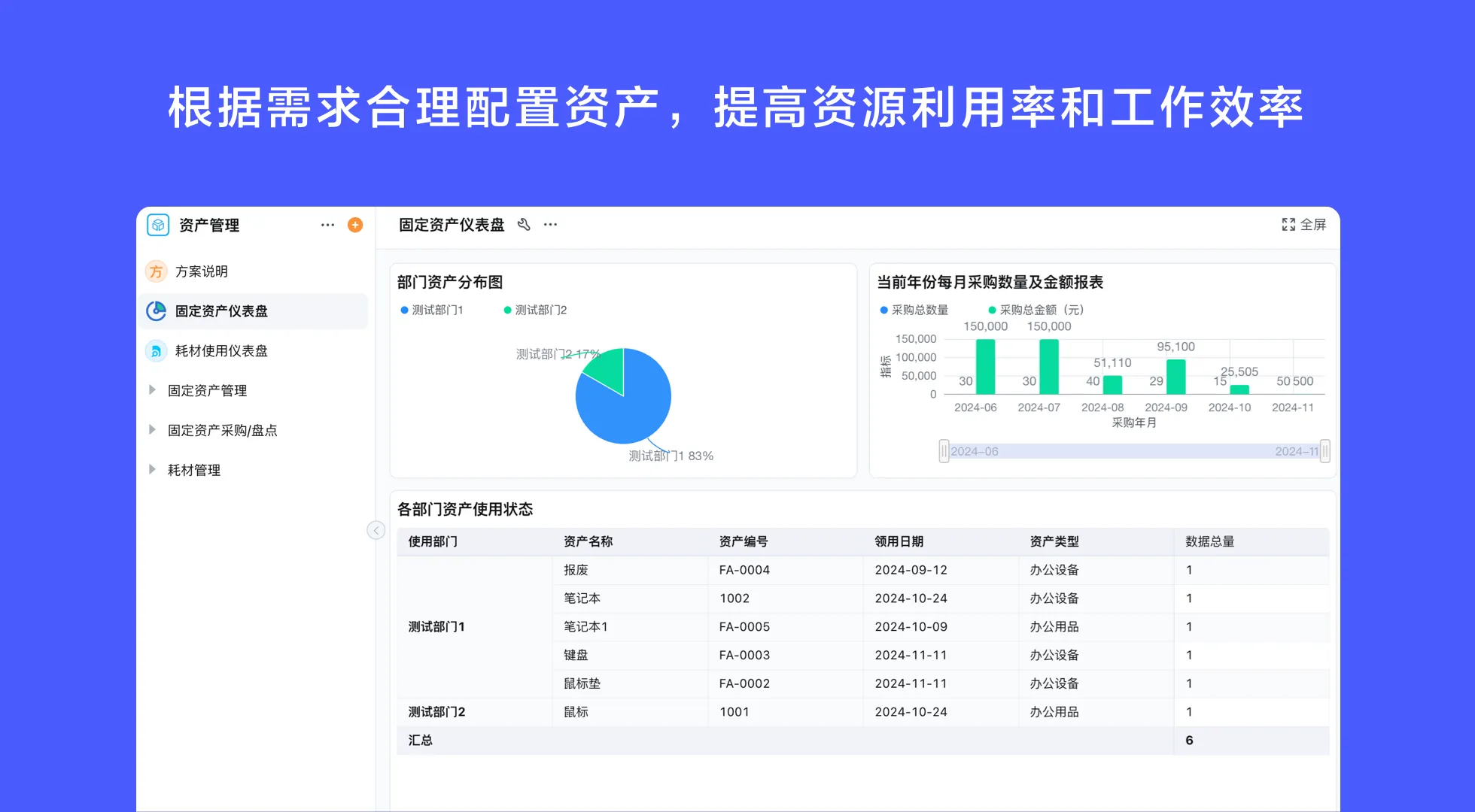 中小企业车辆资产管理系统,车辆资产盘点效率提升系统